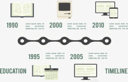 教育历史时间轴矢量图素材