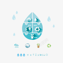 创意水滴生态环保信息图素材