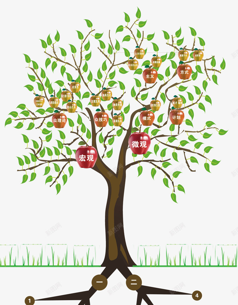 成长树大图psd免抠素材_88icon https://88icon.com psd 大图 成长树 成长树免费下载 白色 精抠 高清分层