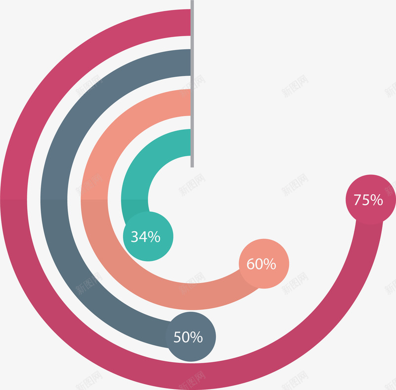 环形进度条占比图png免抠素材_88icon https://88icon.com 彩色图表 彩色环形图 数据占比 环形图