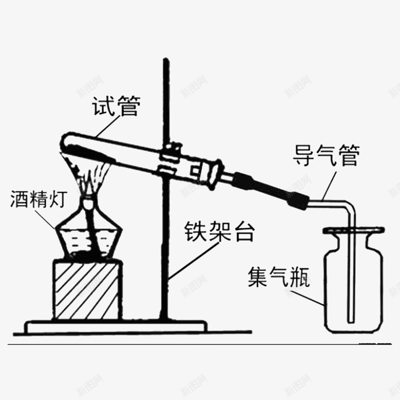 卡通实验的化学标志的PSD分层psd免抠素材_88icon https://88icon.com 化学分子 化学反应 化学实验 化学有毒 易燃品 有毒气体