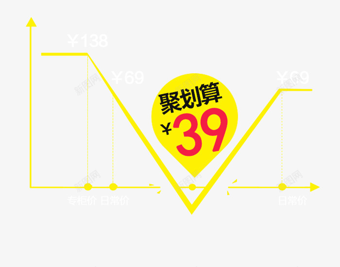 聚划算曲线psd分层png免抠素材_88icon https://88icon.com psd分层 曲线素材 聚划算