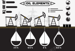 石油占比石油元素高清图片