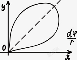 曲线方程式函数方程式素材