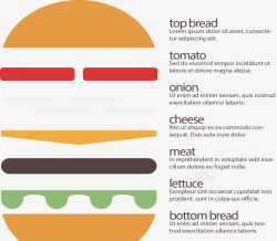 汉堡分层分类标签素材