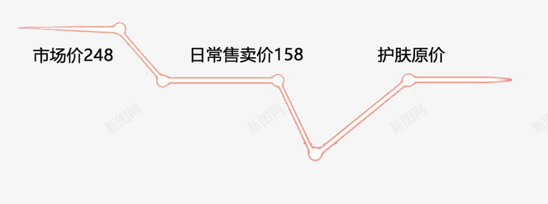 格曲线png免抠素材_88icon https://88icon.com psd 价格 价格曲线 图 曲线 聚划算 聚划算价格曲线图免费下载