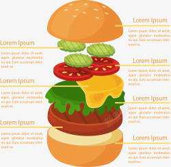 创意分层汉堡信息图表素材