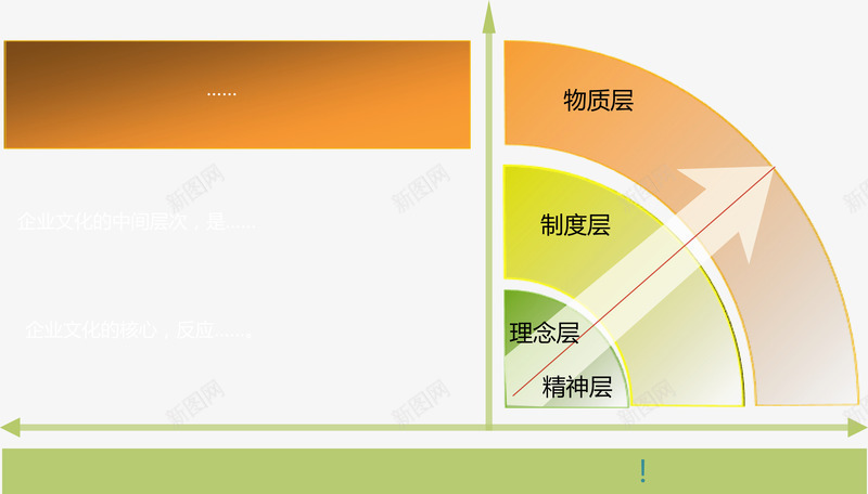 事物分层说明图矢量图ai免抠素材_88icon https://88icon.com 分类标签 数据图表 流程图 矢量图