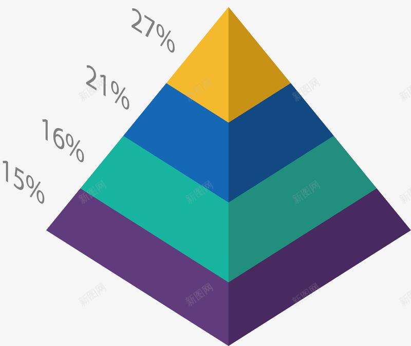 四层金字塔图矢量图eps免抠素材_88icon https://88icon.com 分层图 分层金字塔 彩色分层图 数据占比图 矢量png 矢量图 金字塔 金字塔图