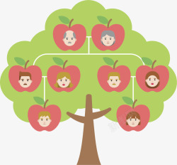 家庭关系苹果树家庭树高清图片