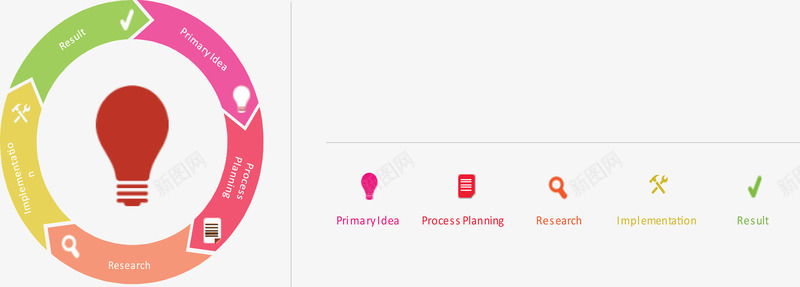 组合结构介绍图png免抠素材_88icon https://88icon.com 创意图表 商业策略 步骤流程图 销售策略