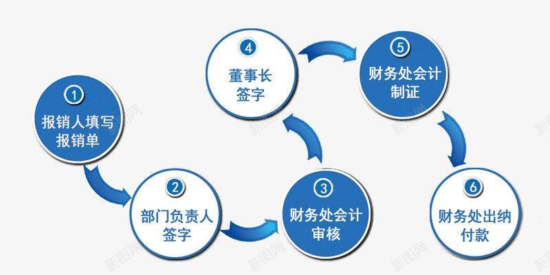 蓝色流程图案png免抠素材_88icon https://88icon.com 流程 流程图案 炫酷 蓝色