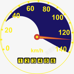 酷炫仪表盘素材