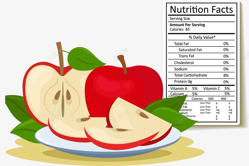 红色苹果png免抠素材_88icon https://88icon.com 切片 叶子 白色盘子 红色 苹果