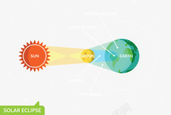 自传地球绕太阳自传矢量图高清图片