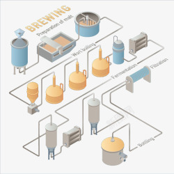 啤酒生产啤酒制作图标高清图片