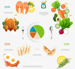 营养分析矢量图素材