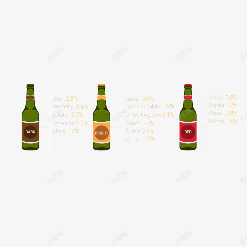 国外啤酒类型比较png免抠素材_88icon https://88icon.com 啤酒 国外 比较 玻璃瓶 类型