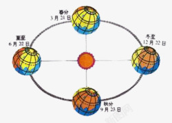 地球公转地球与太阳高清图片