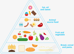 食物金字塔食物金字塔矢量图高清图片