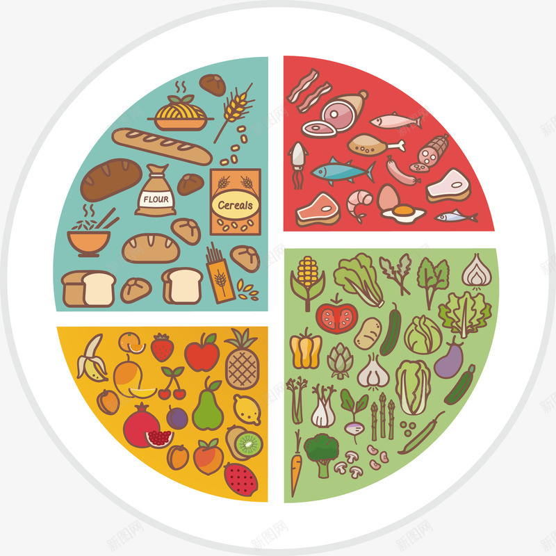 健康早餐盘png免抠素材_88icon https://88icon.com 健康早餐 圆形图矢量图 水果 蔬菜 饮食