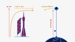 曲线轴数学线性轴高清图片