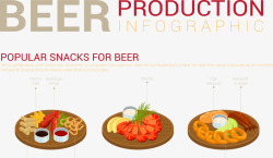 啤酒流行零食信息图表矢量图素材