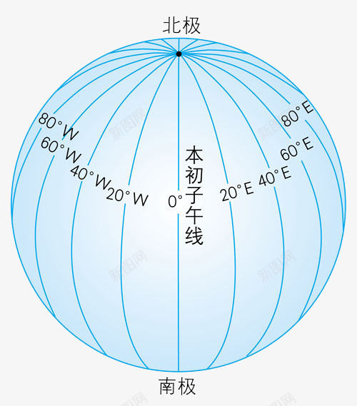 本初子午线地球经纬png免抠素材_88icon https://88icon.com 东经 北纬 南纬 地球经纬 本初子午线 西经 赤道