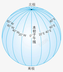 本初子午线地球经纬素材