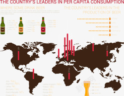 啤酒消费人均消费信息图表高清图片