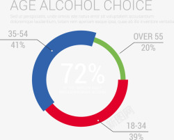 年龄对酒精的选择信息图表矢量图素材