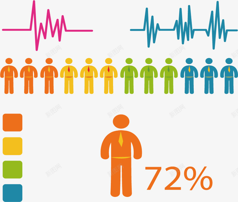 彩色小人数据占比矢量图ai免抠素材_88icon https://88icon.com 人体占比 分类标签 小人占比 心电 矢量素材 粉色心电图 蓝色心电 矢量图