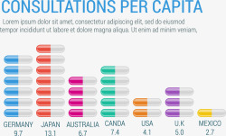 医药人均信息图表数据矢量图素材