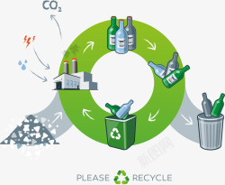 环境保护玻璃瓶回收绿色垃圾桶矢量图素材