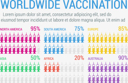 全球疫苗接种信息图表素材