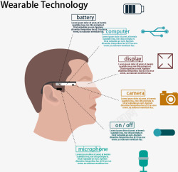 可穿戴设备素材