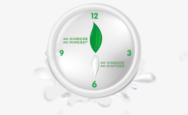 牛奶钟表png免抠素材_88icon https://88icon.com 牛奶广告 白色表盘 绿叶指针