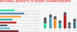 橄榄球赛国家预算信息图表素材