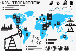 石油产业全球产链业高清图片