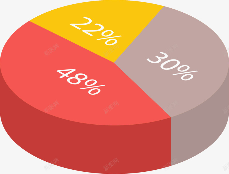 彩色立体占比饼图矢量图ai免抠素材_88icon https://88icon.com 信息图表 占比图 占比饼图 年终总结 矢量png 饼图 矢量图