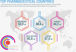 医药领先国家信息图表素材