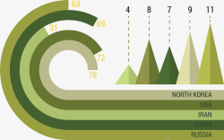 绿色跑道信息图表矢量图素材