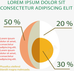 创意鸡蛋成分占比图素材
