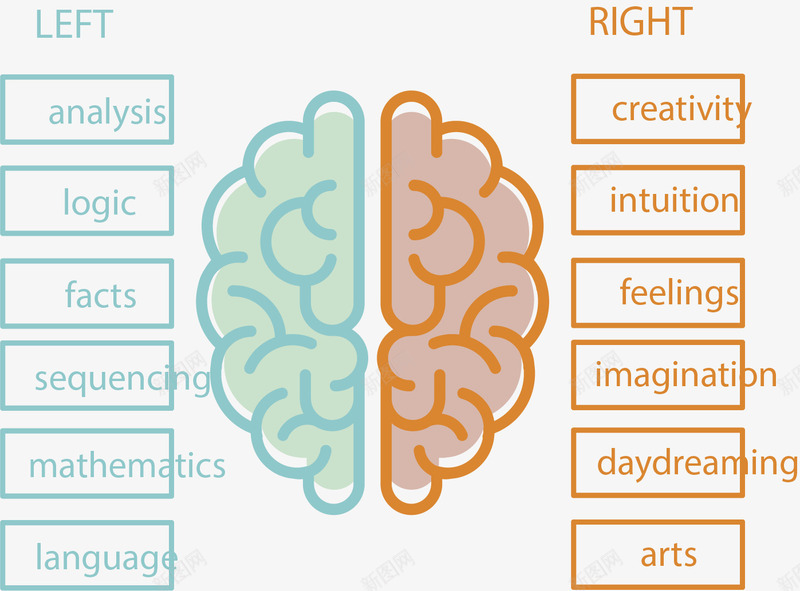 对比左右脑图表矢量图eps免抠素材_88icon https://88icon.com 信息图表 分类 大脑 对比 左右脑 矢量素材 矢量图