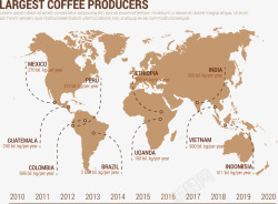 咖啡生产国信息图表素材