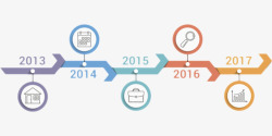 圆形年份年份彩色圆形扁平流程表高清图片