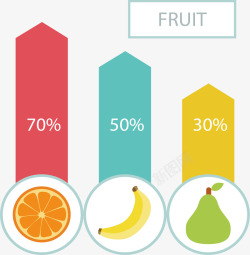 水果分类数据图表矢量图素材