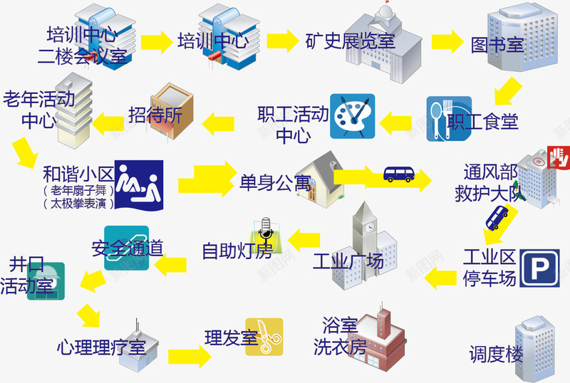 地区路线图矢量图ai免抠素材_88icon https://88icon.com 单位 地标导航 流程 矢量图