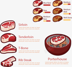 美食专家创意牛排品质信息图表矢量图高清图片