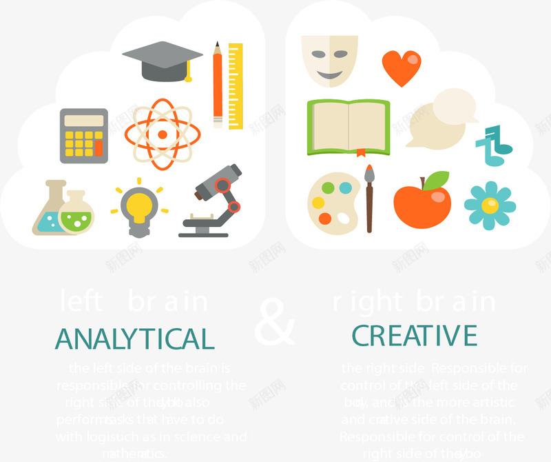 人类左右脑分工合作矢量图ai免抠素材_88icon https://88icon.com 人脑研究 信息图表 分工图 分类 大脑 对比 工作分工 左右脑对比 矢量图 矢量素材